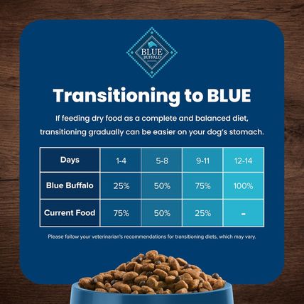 Blue Buffalo Life Protection Formula Large Breed Adult Dry Dog Food, Promotes Jo
