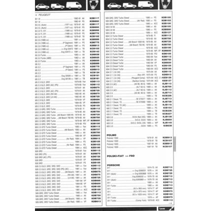 Lucas Drive Belts Catalogue 1994 XCB753C PDF