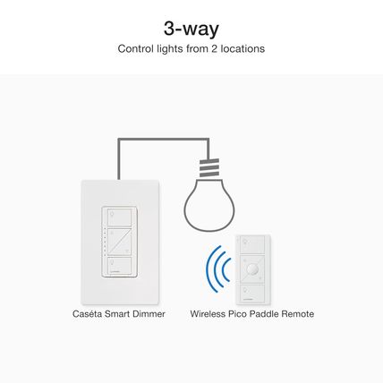 Lutron Caseta 3 Way Smart Dimmer Switch Kit, W/ Wireless 3 Way Pico Remote and B