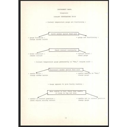 Renault 9 Diagnosis Of Electrical Incidents On 1982 Models 7711072284 PDF