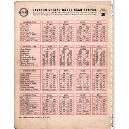 Gleason Spiral Bevel Gear System Tooth Proportions 1942 SDJ007.54D.2M PDF