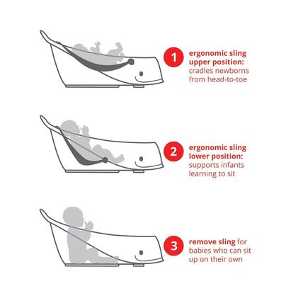 Skip Hop Infant Bath Tub 3-Stage Grow with Baby Smart Sling MOBY Bathtub Grey Ag
