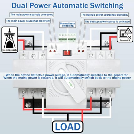 100 Amp 3P Dual Power Generator Automatic Transfer Switch, 120/240V Heavy Duty S