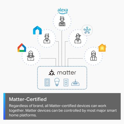 Tp-Link Tapo Matter Smart Dimmer Switch, Single Pole, Neutral Wiring & 2.4 Ghz W