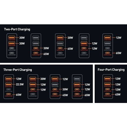 LDNIO 100W GaN Charger PD QC4+ USB C Charging Station 4 Ports UK Plug 5ft Cable
