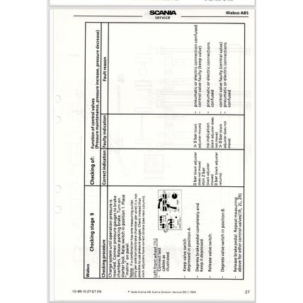 Scania Trucks ABS Wabco Checking With Scania Test Equipment 89 10891027GTEN PDF