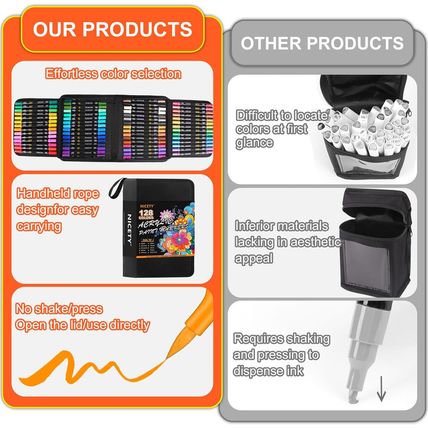 128 Acrylic Paint Markers, Dual Tip Brush Paint Pens for Rock Painting, Wood, Gl