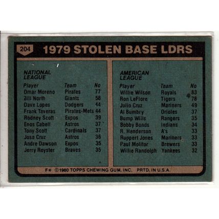 1980 Topps baseball card 204 Stolen Base Leaders- Omar Moreno, Willie Wilson