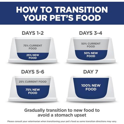Hill'S Science Diet Small & Mini, Adult 1-6, Small & Mini Breeds Premium Nutriti