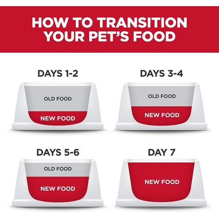 Hill'S Science Diet Perfect Weight, Adult 1-6, Small & Mini Breeds Weight Manage