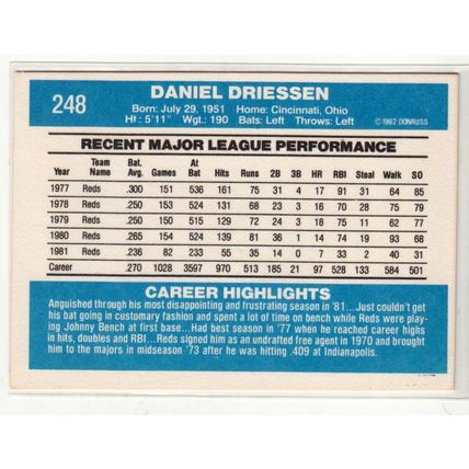 1982 Donruss baseball card 248 Dan Driessen