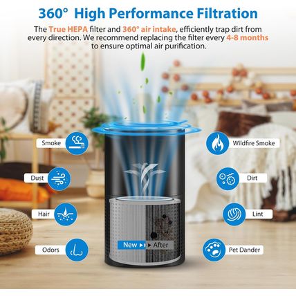 4 Pack 240 Replacement Filter Compatible with Puro 240 Air Purifier, 3-In-1 True