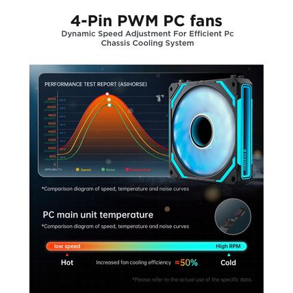 Asiahorse COSMIQ 120Mm PC RGB Fans Computer Case Fans, 5V 3-PIN Connector Daisy
