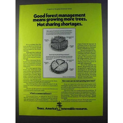 1980 American Forest Institute Ad - Growing More Trees