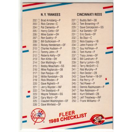 1988 Fleer baseball Yankees, Reds, Royals, Athletics Checklist card #656