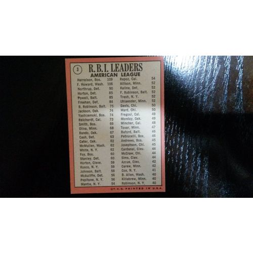 1969 Topps Card # 003 American League 1968 RBI Leaders Excellent (5)