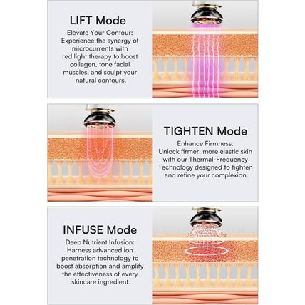 Microcurrent Facial Device, 3-In-1 Facial Massager Red Light Therapy Beauty Devi