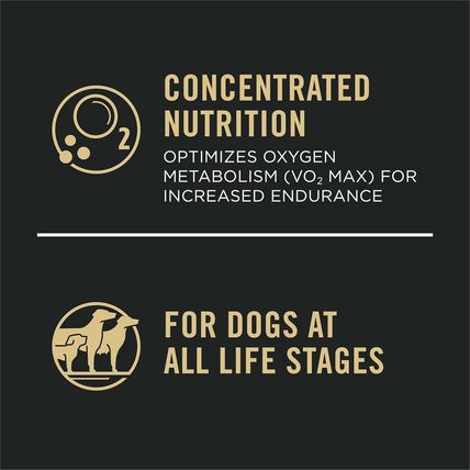 Purina Pro Plan Sport Performance 30/20 Chicken and Rice Formula High Protein Do