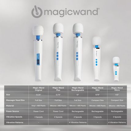 Hitachi Rechargeable Magic Massage Wand Silicone 6300 RPM Massager Personal REAL