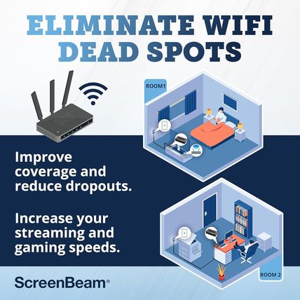 Screenbeam Bonded Moca 2.0 Network Adapter for High Speed Internet, Ethernet ove