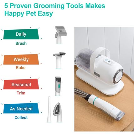 Neabot Neakasa P1 Pro Pet Grooming Kit & Vacuum Suction 99% Pet Hair, Profession