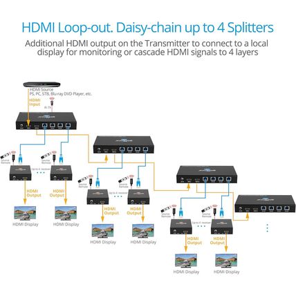 Gofanco 1080P 1X4 HDMI Extender Splitter over Cat5E/6/7 Ethernet Cable - up to 1