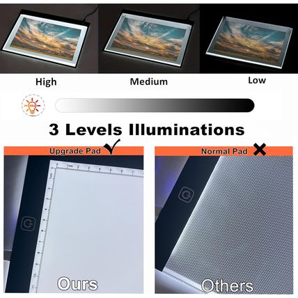 A2 Extra Large Tracing LED Light Pad Kits for Diamond Art, Sketching, Painting -