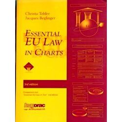 Essential Eu Law In Charts