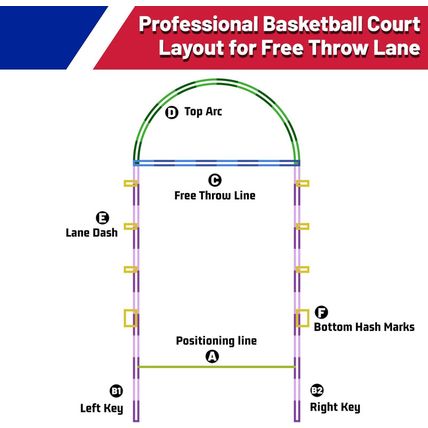 Basketball Court Stencil, Driveway Basketball Court Marking Kit, Clear Instructi