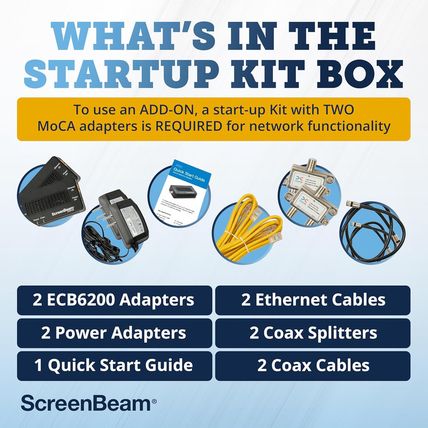 Screenbeam Bonded Moca 2.0 Network Adapter for High Speed Internet, Ethernet ove