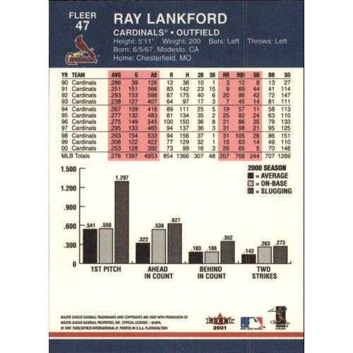 2001 Fleer Platinum Baseball Ray Lankford #47