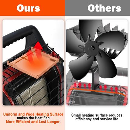Wood Stove Fan for Buddy Heater (Little and Big Buddy) Included Bracket and Ther