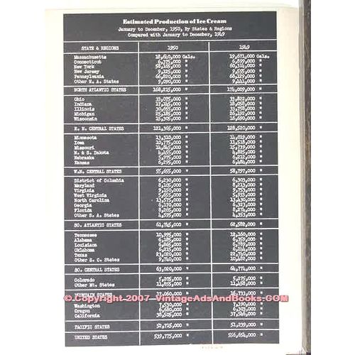ESTIMATED PRODUCTION OF ICE CREAM 1949-1950 by states vintage article