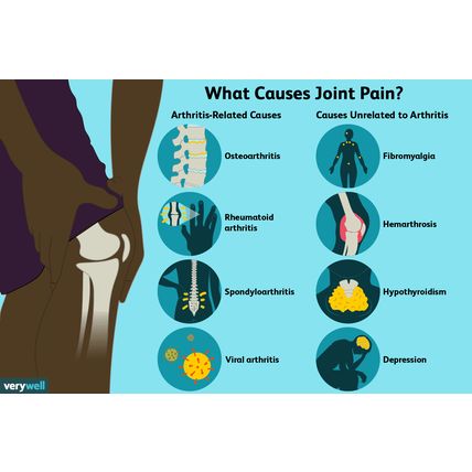 Deep Relief-Cream 50g. Joint and Muscle Pain Relief (PACK OF 6 )