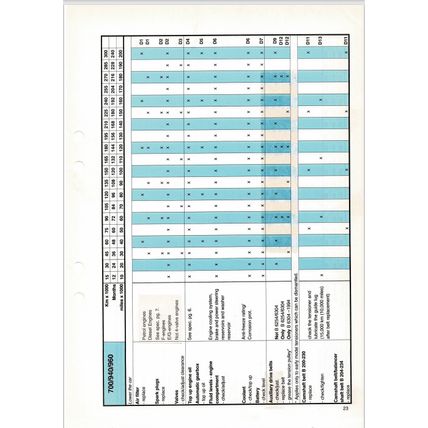 Volvo 240 400 700 900 850 Service Programme Service Manual Book 1 1995 PDF
