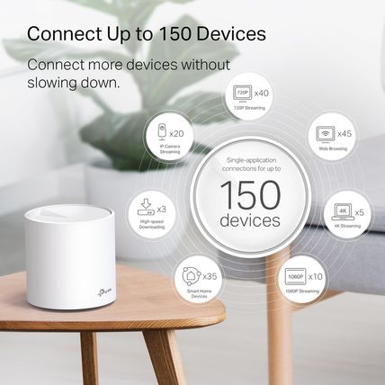 Tp-Link Deco Wifi 6 Mesh System(Deco X20) - Covers up to 5800 Sq.Ft. , Replaces