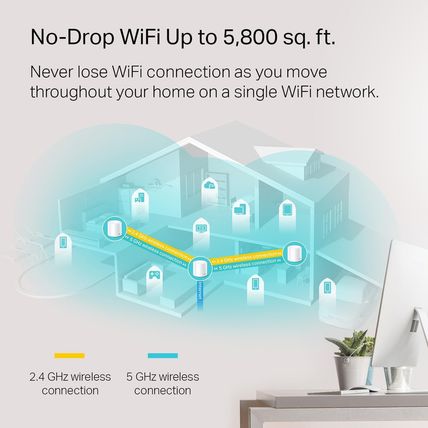 Tp-Link Deco Wifi 6 Mesh System(Deco X20) - Covers up to 5800 Sq.Ft. , Replaces