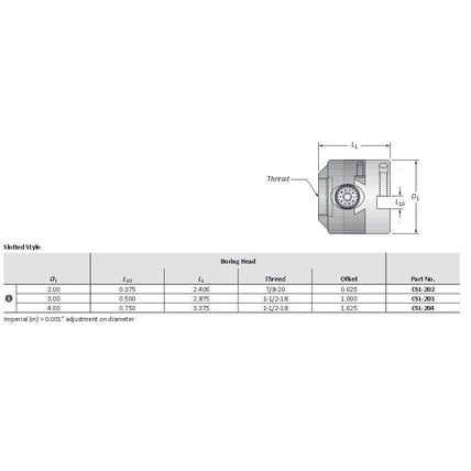 CRITERION DBL-204 adjustable boring head slotted with CSL-204 .750"