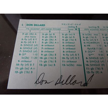 1961 Batting Record Don Dillard Cleveland Indians Autographed
