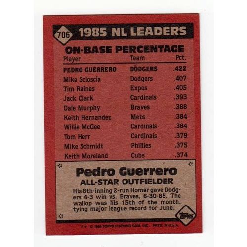 1986 Topps Pedro Guerrero baseball card #706 – Dodgers