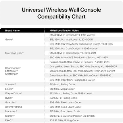 Genie GUWWC-R Universal Garage Door Opener Wireless Wall Console, Compatible wit