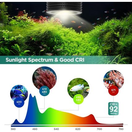 Lominie LED Aquarium Light, Planted Tank Light 4 Channels Remote Control 6500K A