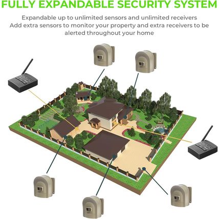 1/2 Mile Hosmart Driveway Alarm Wireless Sensor System & Driveway Sensor Alert S