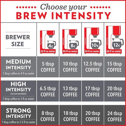 Community Coffee Café Special Blend 64 Ounce, Medium Dark Roast Ground Coffee, 3