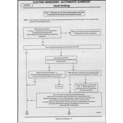 Renault Laguna Diag 3 Manual 1996 DIAG3 7711191674 PDF