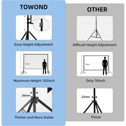 TOWOND Projector Screen and Stand, 150 Inch Indoor Outdoor Projection Screen, Po
