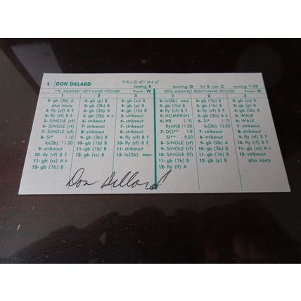 1961 Batting Record Don Dillard Cleveland Indians Autographed