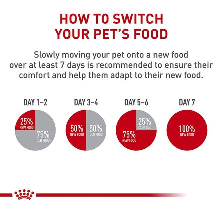 Royal Canin Yorkshire Terrier Adult Dry Dog Food, 10 Lb Bag