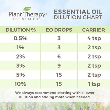 Palmarosa Essential Oil Plant Therapy Organic - 1 OZ (30ML)