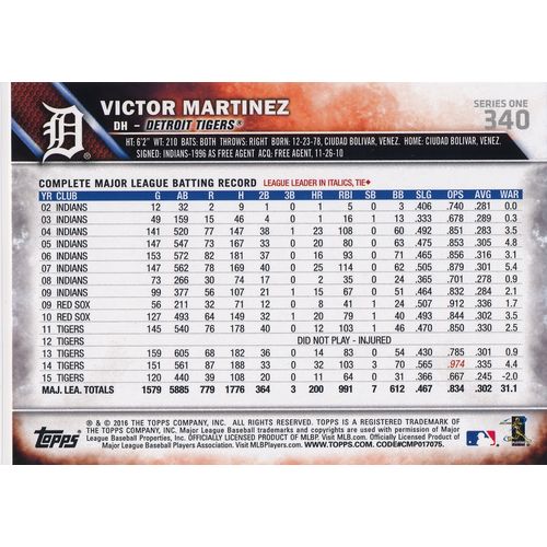 2016 Topps Baseball 340 Victor Martinez Detroit Tigers